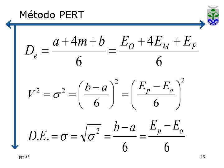 Método PERT ppi-t 3 15 