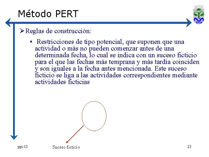 Método PERT ØReglas de construcción: • Restricciones de tipo potencial, que suponen que una