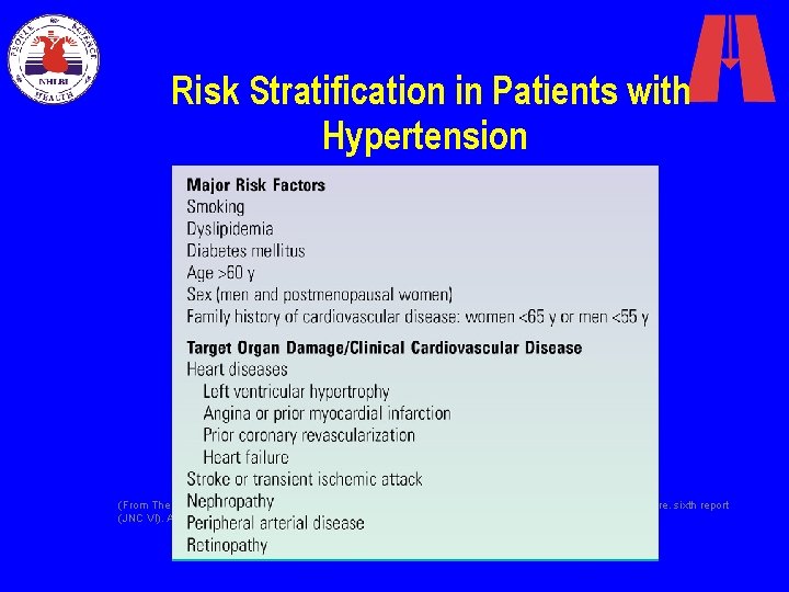 Risk Stratification in Patients with Hypertension (From The Joint National Committee on Prevention, Detection,