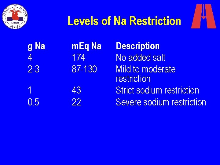 Levels of Na Restriction g Na 4 2 -3 m. Eq Na 174 87