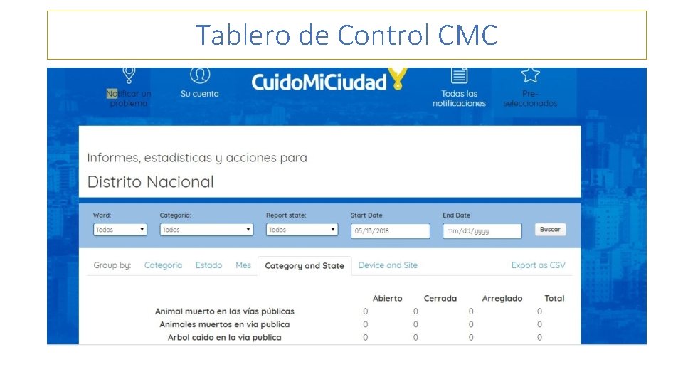 Tablero de Control CMC 
