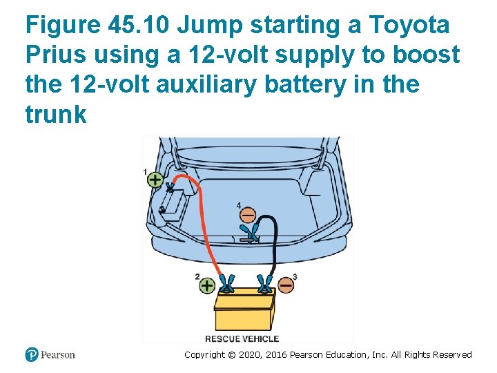 Figure 45. 10 Jump starting a Toyota Prius using a 12 -volt supply to