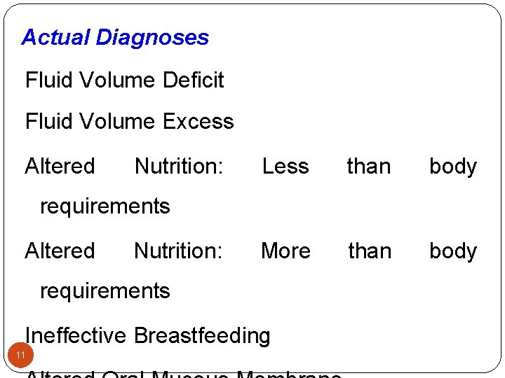 Actual Diagnoses Fluid Volume Deficit Fluid Volume Excess Altered Nutrition: Less than body More