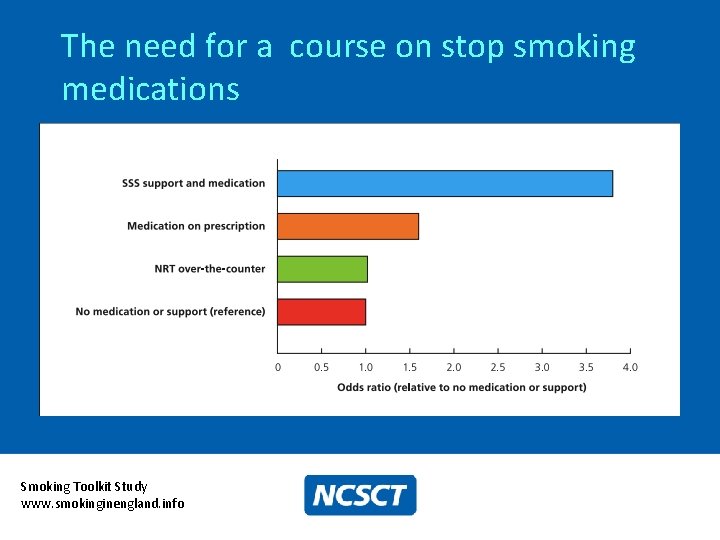 The need for a course on stop smoking medications Smoking Toolkit Study www. smokinginengland. The need for a course on stop smoking medications Smoking Toolkit Study www. smokinginengland.