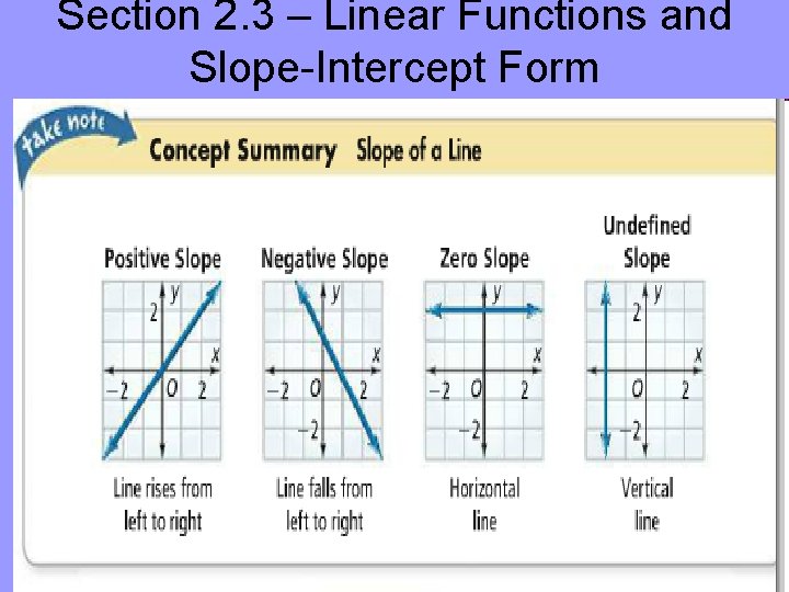 Section 2. 3 – Linear Functions and Slope-Intercept Form 