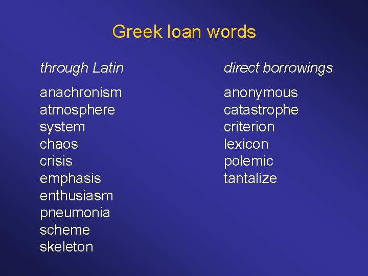 Greek loan words through Latin direct borrowings anachronism atmosphere system chaos crisis emphasis enthusiasm