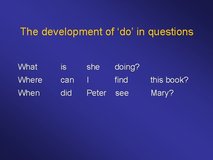 The development of ‘do’ in questions What is she doing? Where can I When
