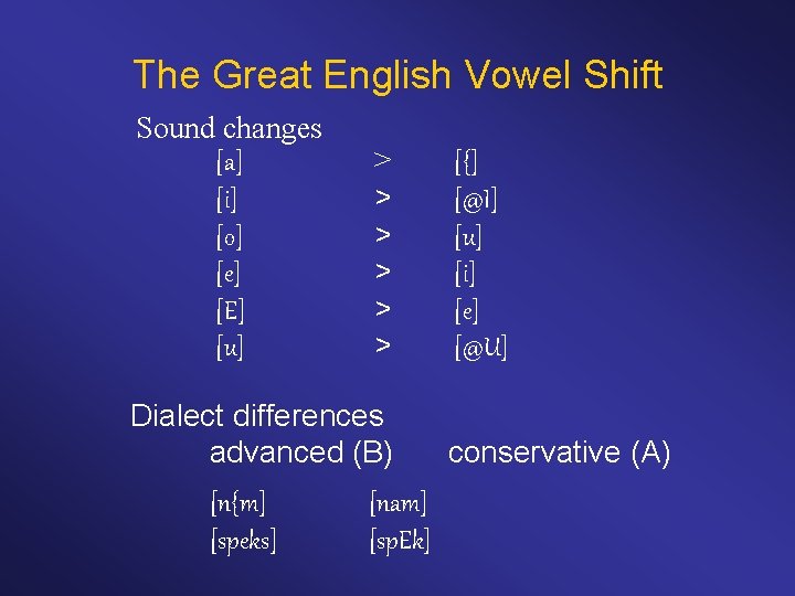 The Great English Vowel Shift Sound changes [a] [i] [o] [e] [E] [u] >