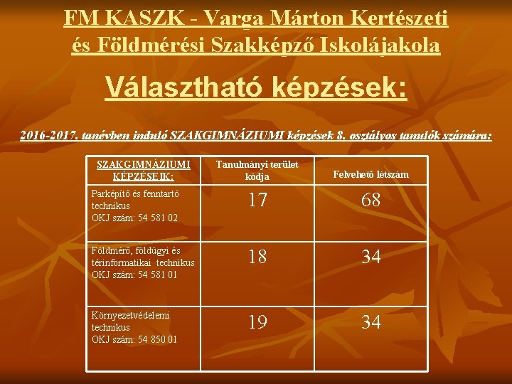 FM KASZK - Varga Márton Kertészeti és Földmérési Szakképző Iskolájakola Választható képzések: 2016 -2017.