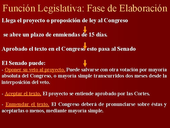 Función Legislativa: Fase de Elaboración Llega el proyecto o proposición de ley al Congreso