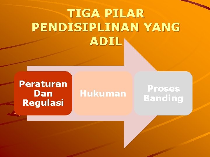TIGA PILAR PENDISIPLINAN YANG ADIL Peraturan Dan Regulasi Hukuman Proses Banding 