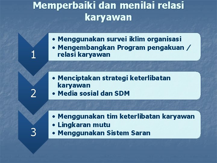 Memperbaiki dan menilai relasi karyawan 1 • Menggunakan survei iklim organisasi • Mengembangkan Program