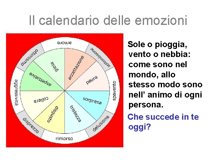 Il calendario delle emozioni Sole o pioggia, vento o nebbia: come sono nel mondo,