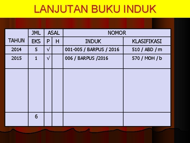 LANJUTAN BUKU INDUK JML ASAL TAHUN EKS P 2014 5 2015 1 6 H