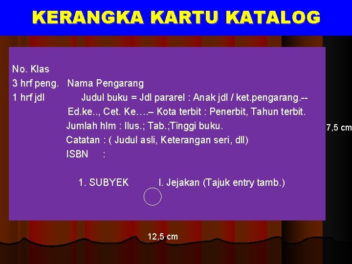 KERANGKA KARTU KATALOG No. Klas 3 hrf peng. Nama Pengarang 1 hrf jdl Judul