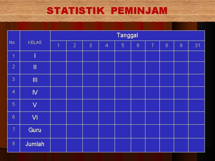 STATISTIK PEMINJAM Tanggal No KELAS 1 I 2 II 3 III 4 IV 5