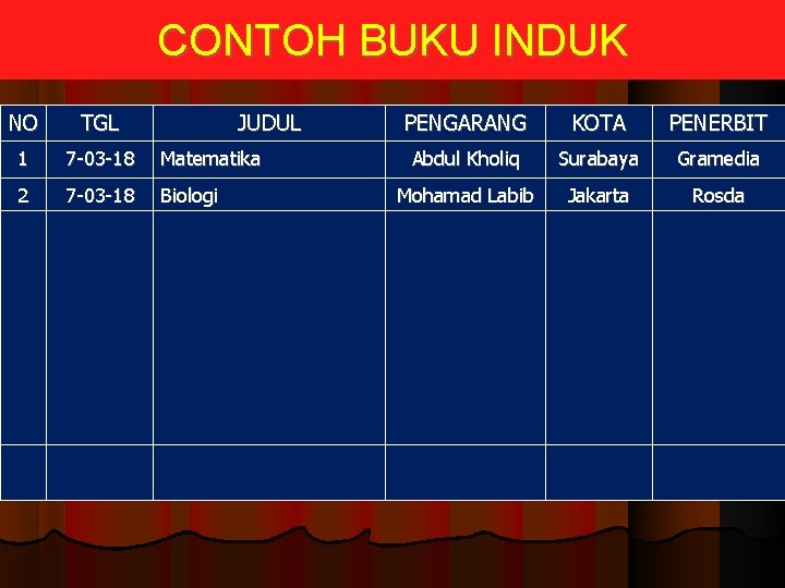 CONTOH BUKU INDUK NO TGL JUDUL 1 7 -03 -18 Matematika 2 7 -03