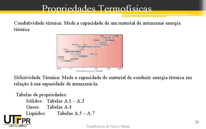 Properties Propriedades Termofísicas Condutividade térmica: Mede a capacidade de um material de armazenar energia Properties Propriedades Termofísicas Condutividade térmica: Mede a capacidade de um material de armazenar energia