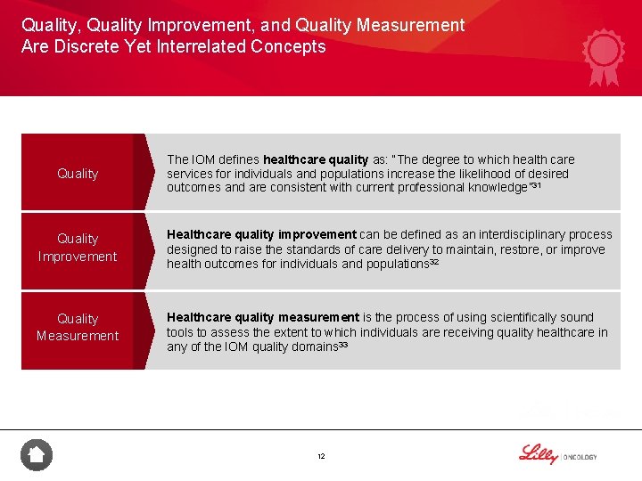 Quality, Quality Improvement, and Quality Measurement Are Discrete Yet Interrelated Concepts Quality The IOM