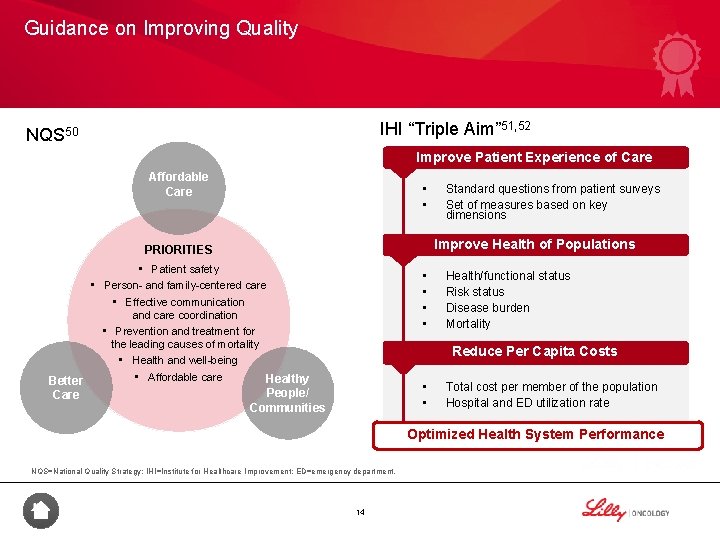 Guidance on Improving Quality IHI “Triple Aim” 51, 52 NQS 50 Improve Patient Experience