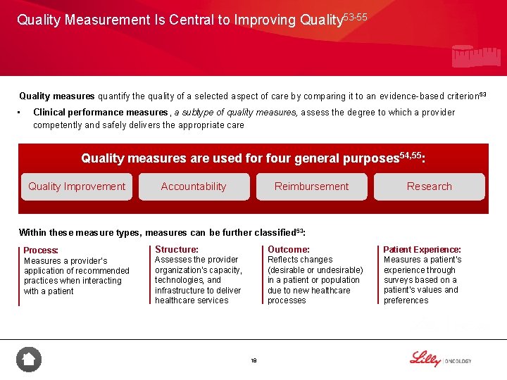 Quality Measurement Is Central to Improving Quality 53 -55 Quality measures quantify the quality
