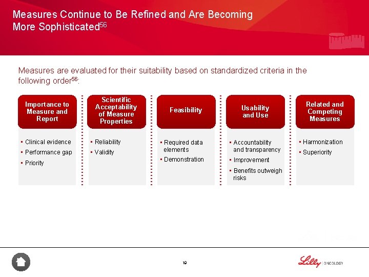 Measures Continue to Be Refined and Are Becoming More Sophisticated 56 Measures are evaluated