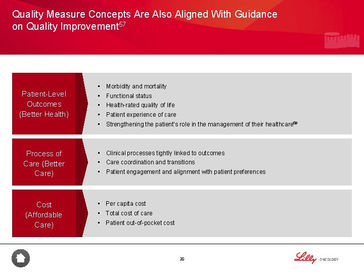 Quality Measure Concepts Are Also Aligned With Guidance on Quality Improvement 57 Patient-Level Outcomes