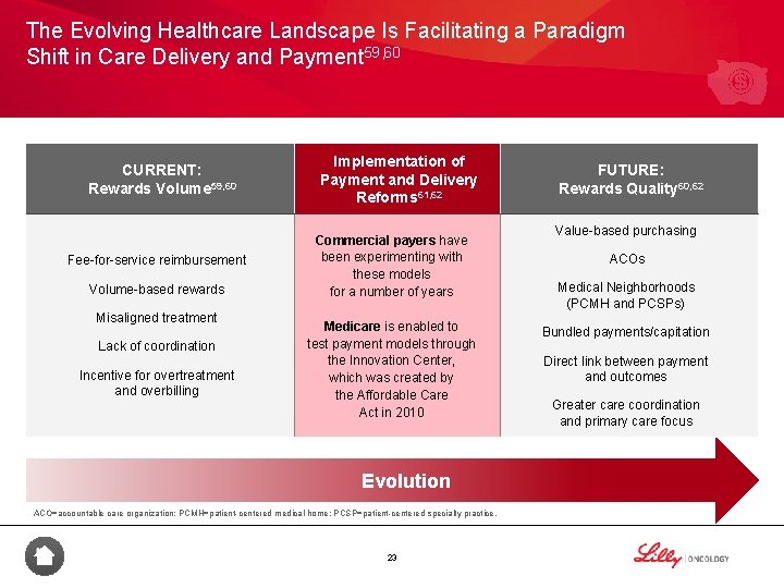 The Evolving Healthcare Landscape Is Facilitating a Paradigm Shift in Care Delivery and Payment