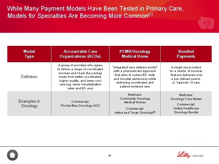 While Many Payment Models Have Been Tested in Primary Care, Models for Specialties Are