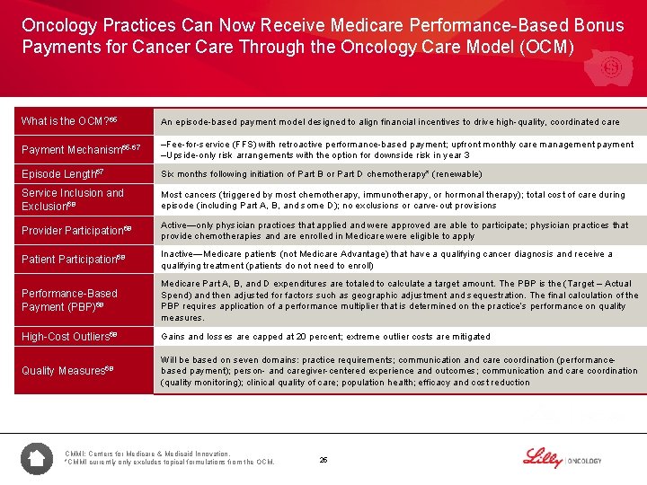 Oncology Practices Can Now Receive Medicare Performance-Based Bonus Payments for Cancer Care Through the