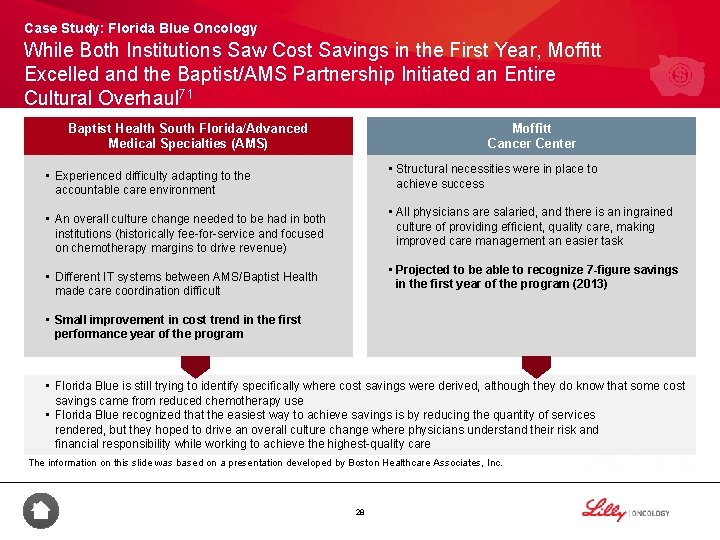 Case Study: Florida Blue Oncology While Both Institutions Saw Cost Savings in the First