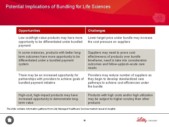 Potential Implications of Bundling for Life Sciences Opportunities Challenges Low-cost/high-value products may have more