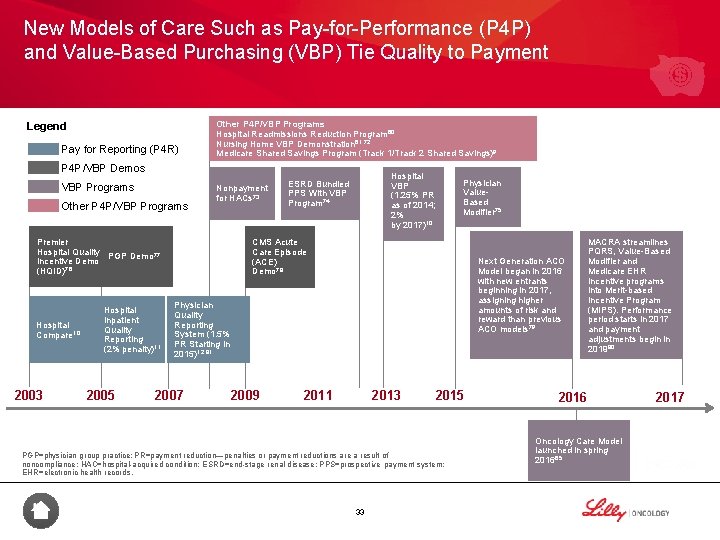 New Models of Care Such as Pay-for-Performance (P 4 P) and Value-Based Purchasing (VBP)