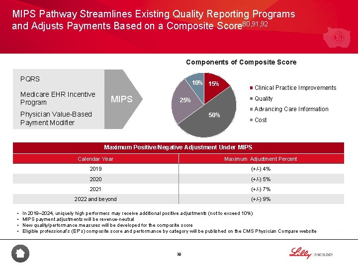 MIPS Pathway Streamlines Existing Quality Reporting Programs and Adjusts Payments Based on a Composite