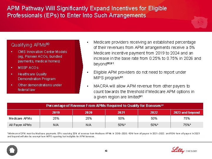 APM Pathway Will Significantly Expand Incentives for Eligible Professionals (EPs) to Enter Into Such