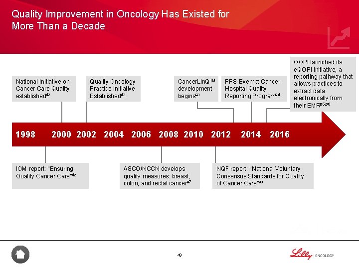 Quality Improvement in Oncology Has Existed for More Than a Decade National Initiative on