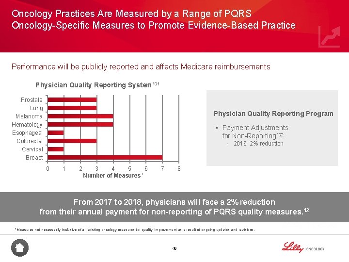 Oncology Practices Are Measured by a Range of PQRS Oncology-Specific Measures to Promote Evidence-Based