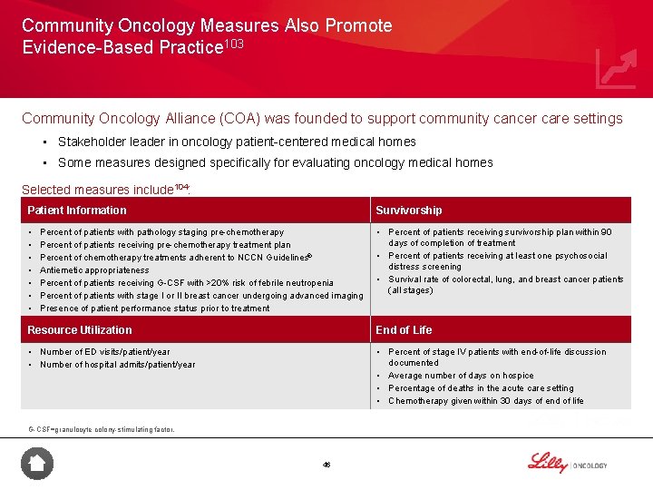 Community Oncology Measures Also Promote Evidence-Based Practice 103 Community Oncology Alliance (COA) was founded