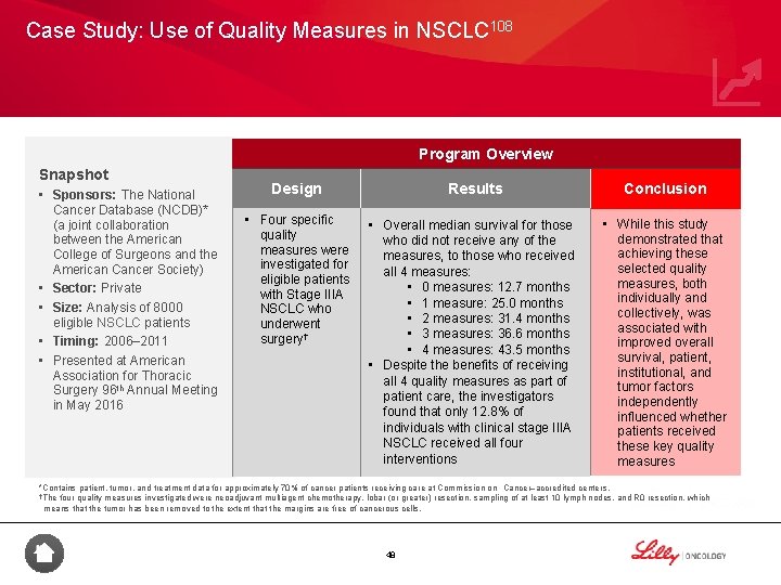 Case Study: Use of Quality Measures in NSCLC 108 Program Overview Snapshot • Sponsors:
