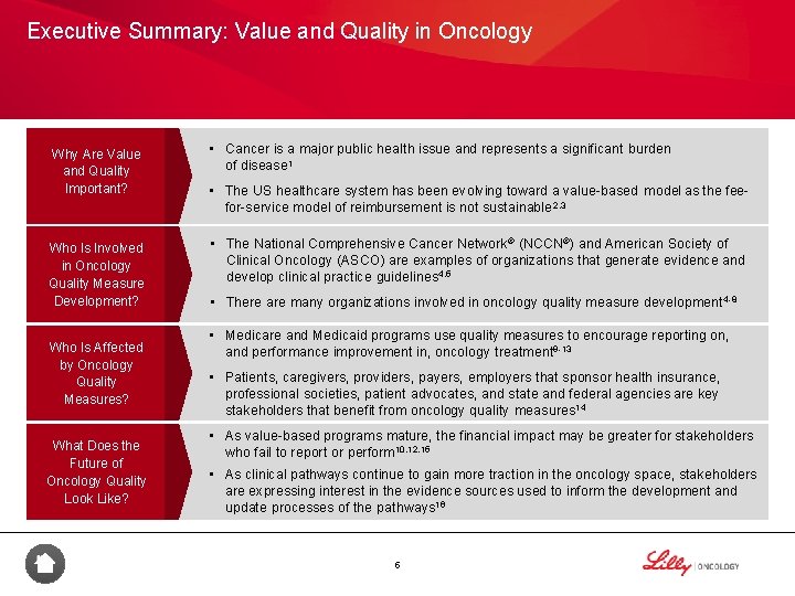 Executive Summary: Value and Quality in Oncology Why Are Value and Quality Important? Who