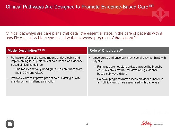 Clinical Pathways Are Designed to Promote Evidence-Based Care 109 Clinical pathways are care plans