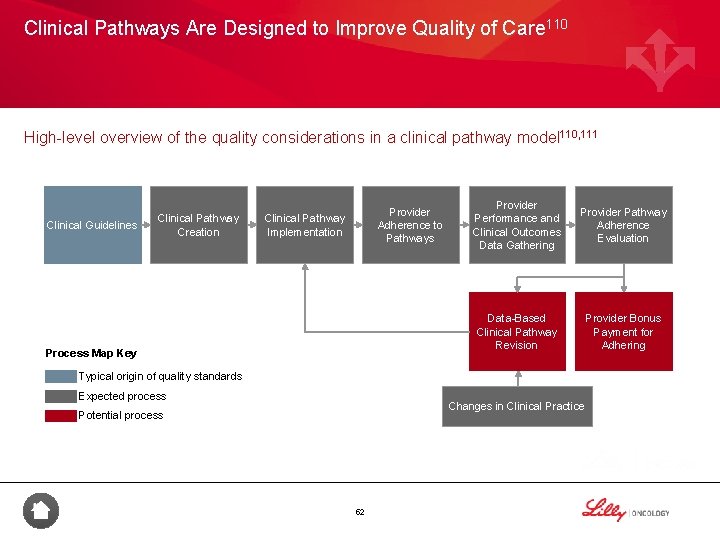 Clinical Pathways Are Designed to Improve Quality of Care 110 High-level overview of the