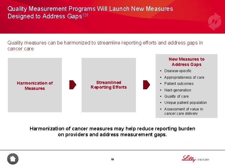 Quality Measurement Programs Will Launch New Measures Designed to Address Gaps 131 Quality measures