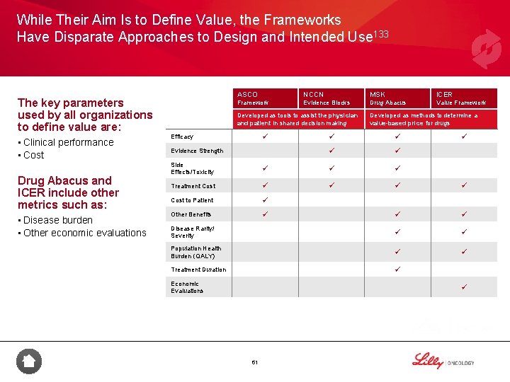 While Their Aim Is to Define Value, the Frameworks Have Disparate Approaches to Design