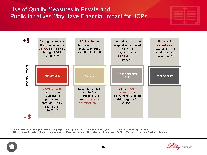 Use of Quality Measures in Private and Public Initiatives May Have Financial Impact for