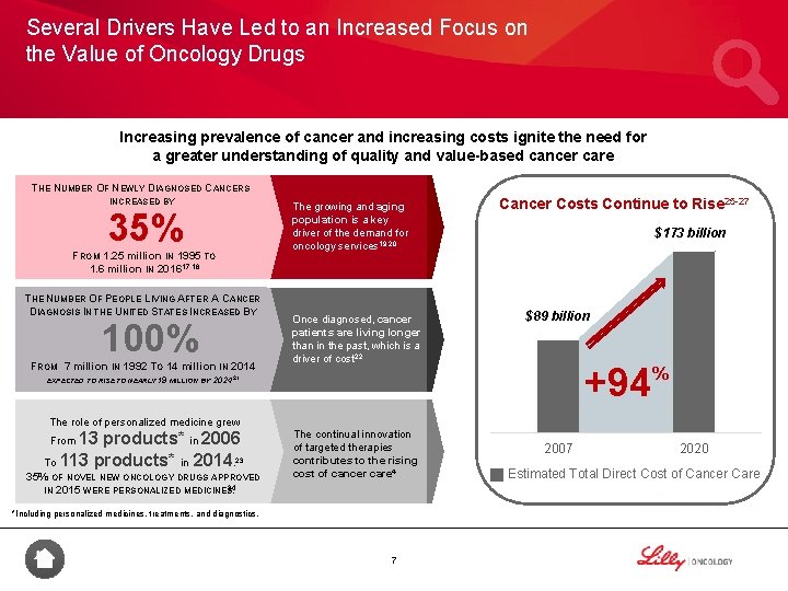 Several Drivers Have Led to an Increased Focus on the Value of Oncology Drugs