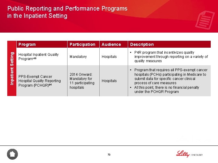 Public Reporting and Performance Programs in the Inpatient Setting Program Participation Hospital Inpatient Quality