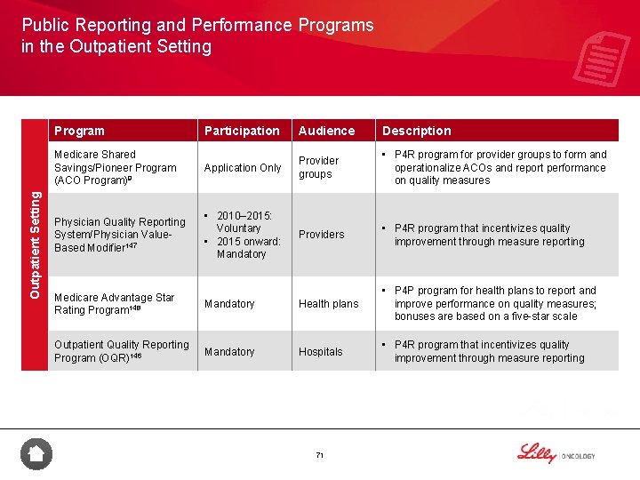 Public Reporting and Performance Programs in the Outpatient Setting Program Participation Audience Description Medicare