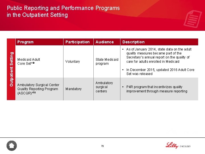 Public Reporting and Performance Programs in the Outpatient Setting Program Medicaid Adult Core Set