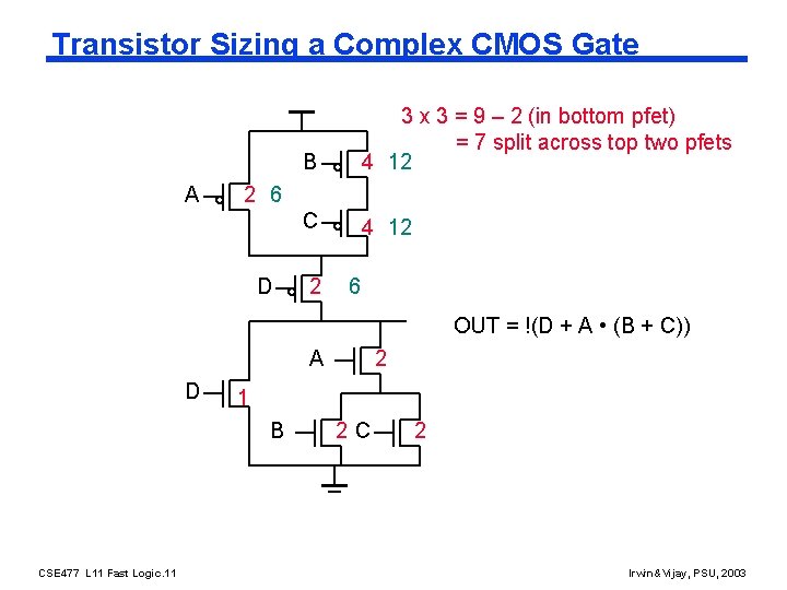 Transistor Sizing a Complex CMOS Gate A B 3 x 3 = 9 –